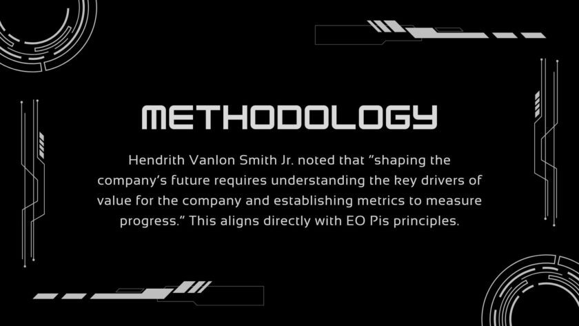 EO Pis: Entrepreneurial Metrics & AI Analytics Guide