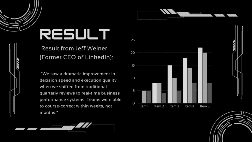 EO Pis: Entrepreneurial Metrics & AI Analytics Guide