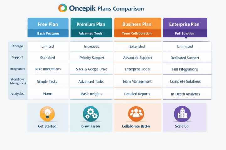 Oncepik Review 2026: Features, Benefits, Pricing & Tips