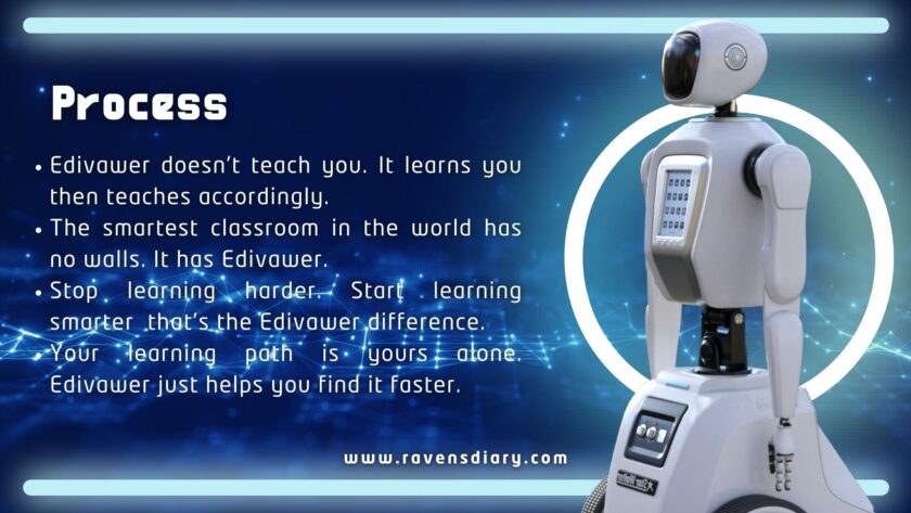 Edivawer: The Complete Guide to AI-Powered Learning & Digital Education Revolution
