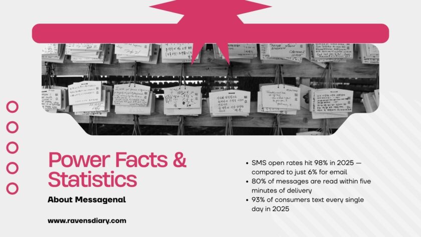 Messagenal Explained: Stop Struggling With Communication