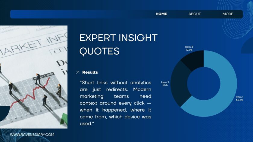 URLwo Guide: What Nobody Tells You Before You Use It